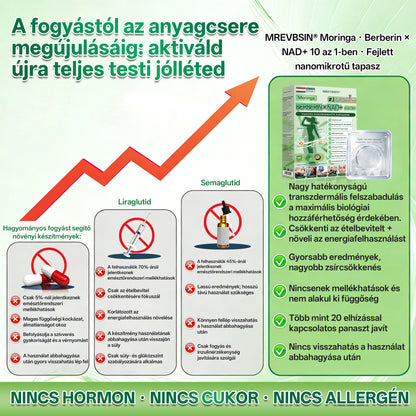 Orvosok által kifejlesztett formula 🛍️ | MREVBSIN® Moringa és berberin × NAD+ – 10 az 1-ben fejlett nano-mikrotűs tapasz (Látható eredmények már 7 nap alatt)