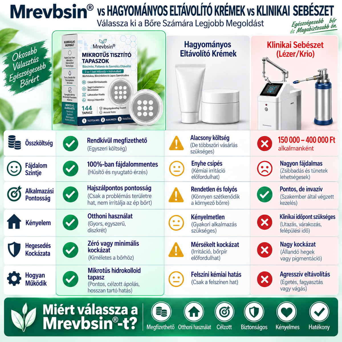 🚚  Mrevbsin® 2 az 1-ben mikrotűs és hidrokolloid tapasz🧑‍⚕️ | Kiálló anyajegyek, aknék, lapos szemölcsök és bőrnövedékek eltávolítására | Segít csökkenteni a ráncokat, hegeket és bőrhibákat